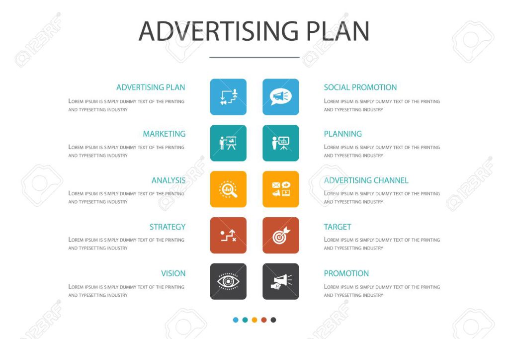 Developing Digital Advertising Plan - Ibhulogi Blog