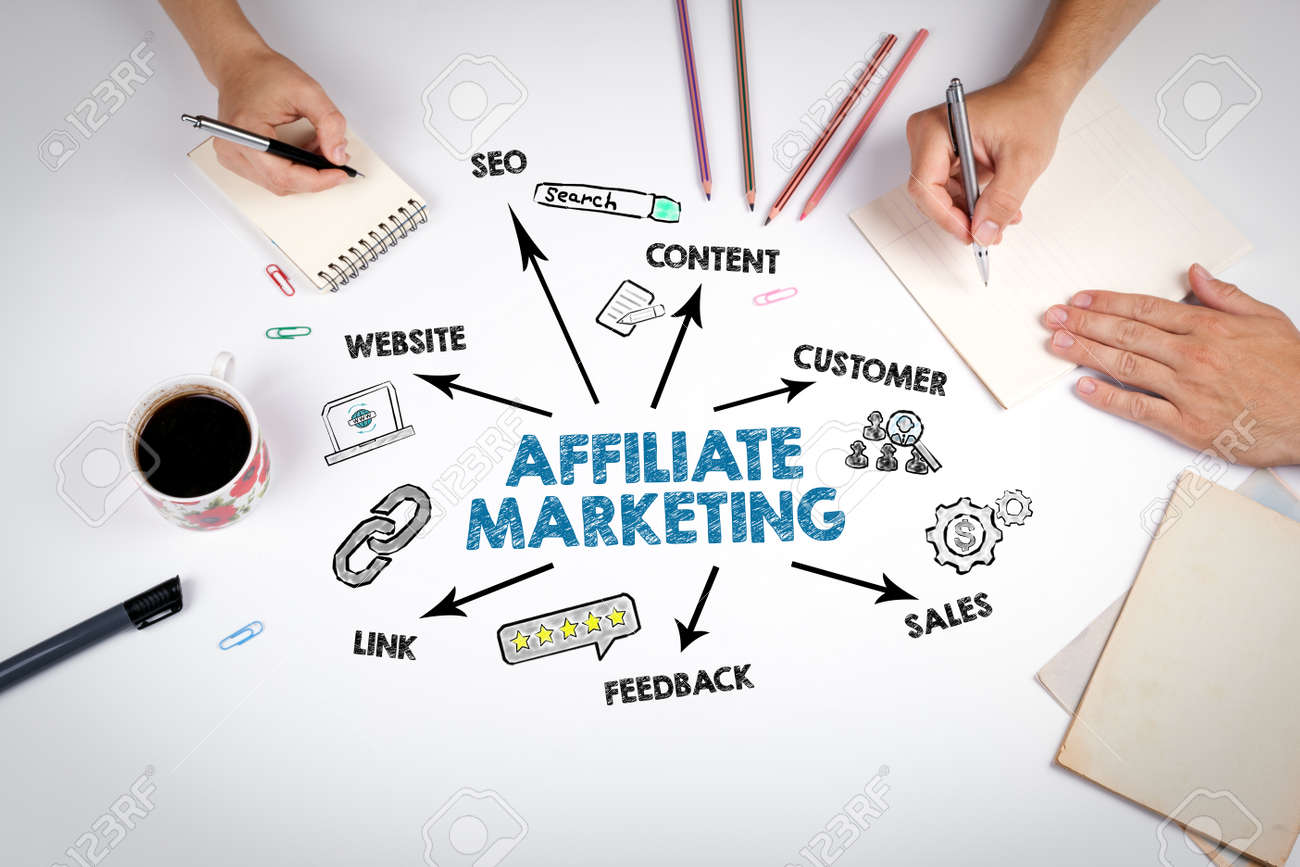 A Beginner’s Guide to Affiliate Marketing