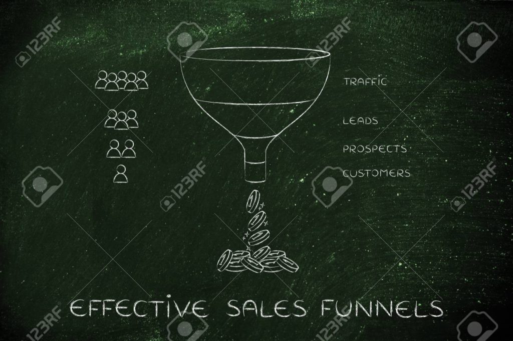 Neuromarketing Sales Funnels - Ibhulogi Blog
